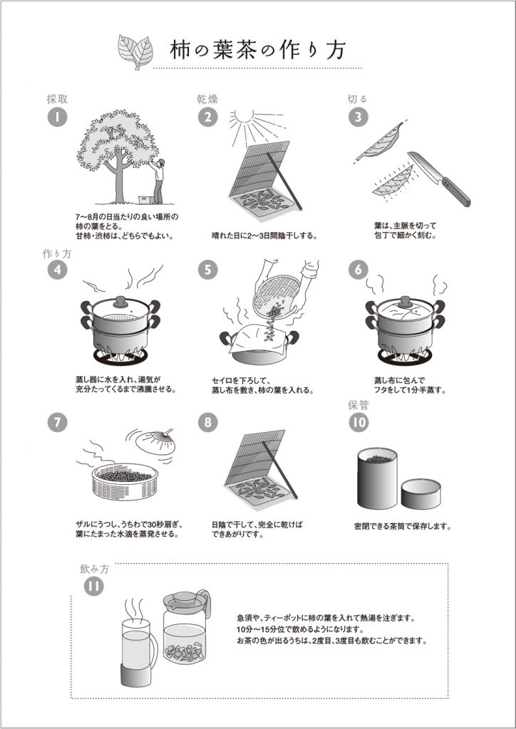 柿の葉茶作り方