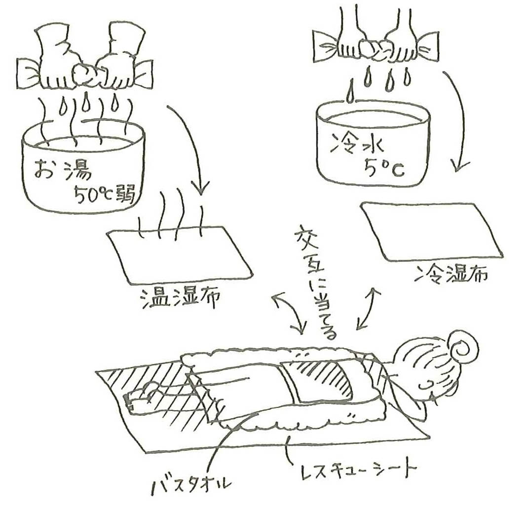 7掛け温冷湿布