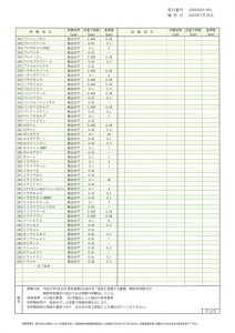 2015農薬検査03　柿の葉茶