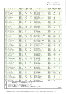 2015農薬検査02　柿の葉茶