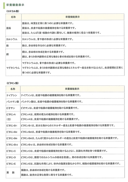 機能性表示食品１