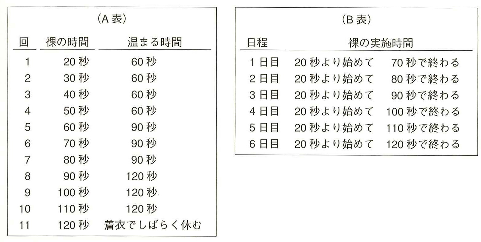 裸療法