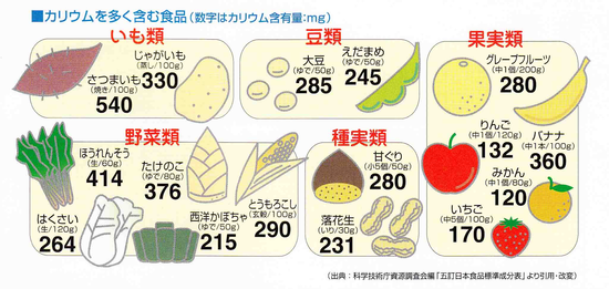 食品 カリウム の 多い カリウムの働きと1日の摂取量